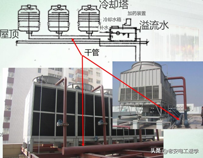 大型中央空调原理介绍，冷却水系统详解