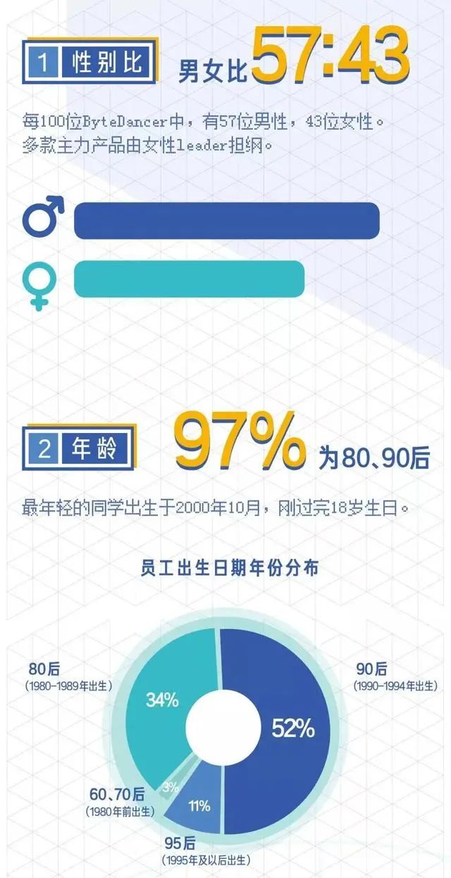 阿里巴巴、腾讯、华为、京东、小米薪资和职级一览（2020版）