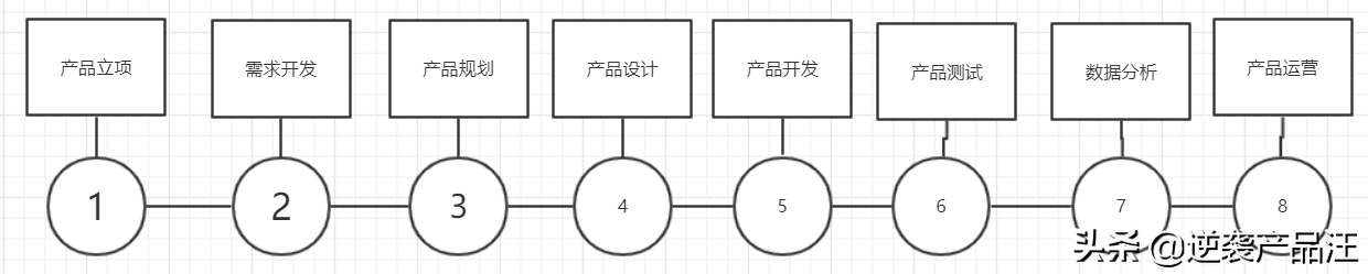 产品经理培训-适用于各专业