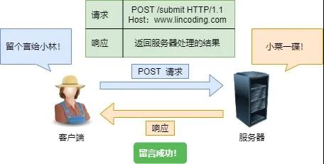 30张图讲解HTTP，不信你还不会