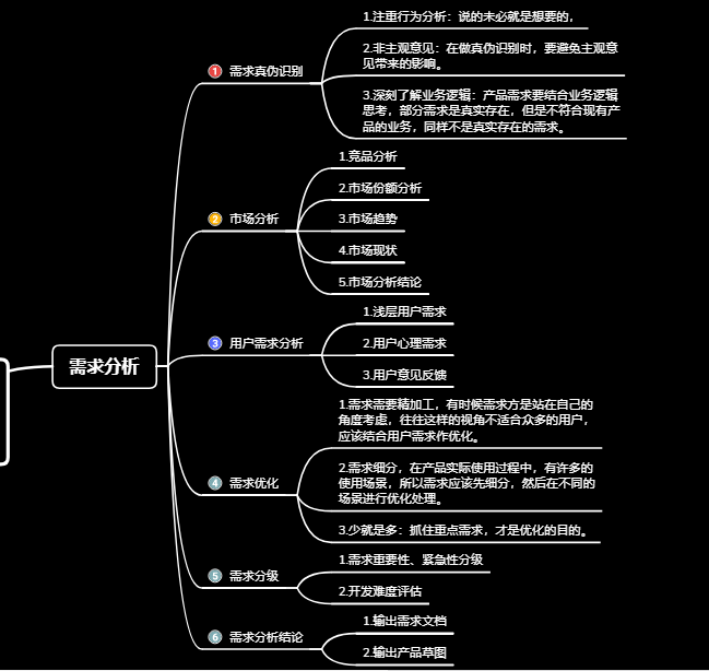 5分钟了解产品需求分析全过程。