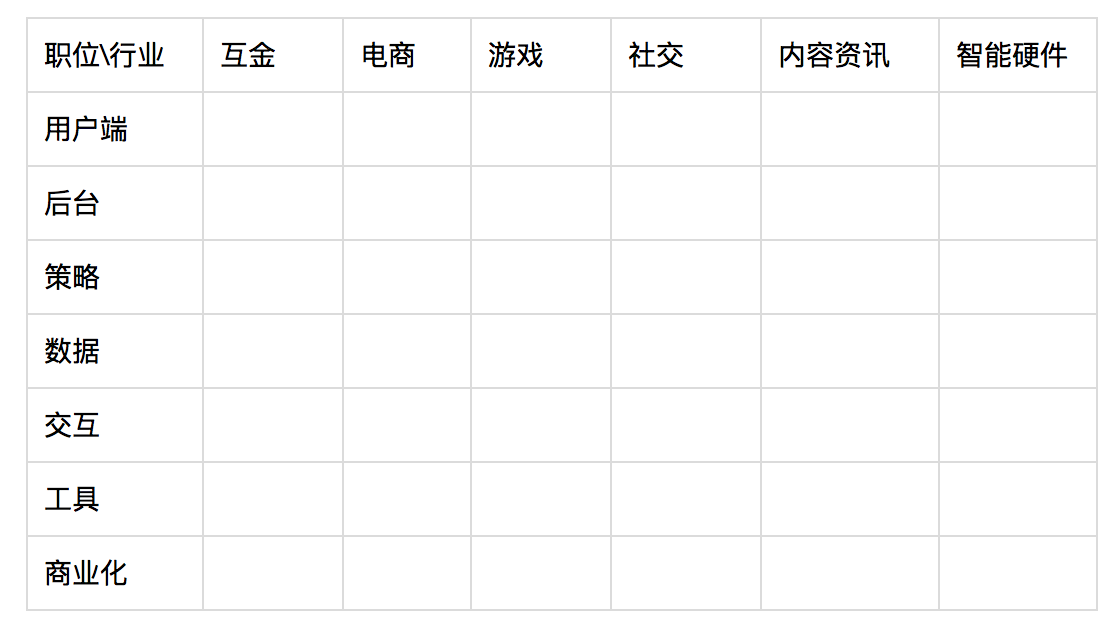 平台型产品经理 VS 业务型产品经理（1）：什么是平台型产品经理