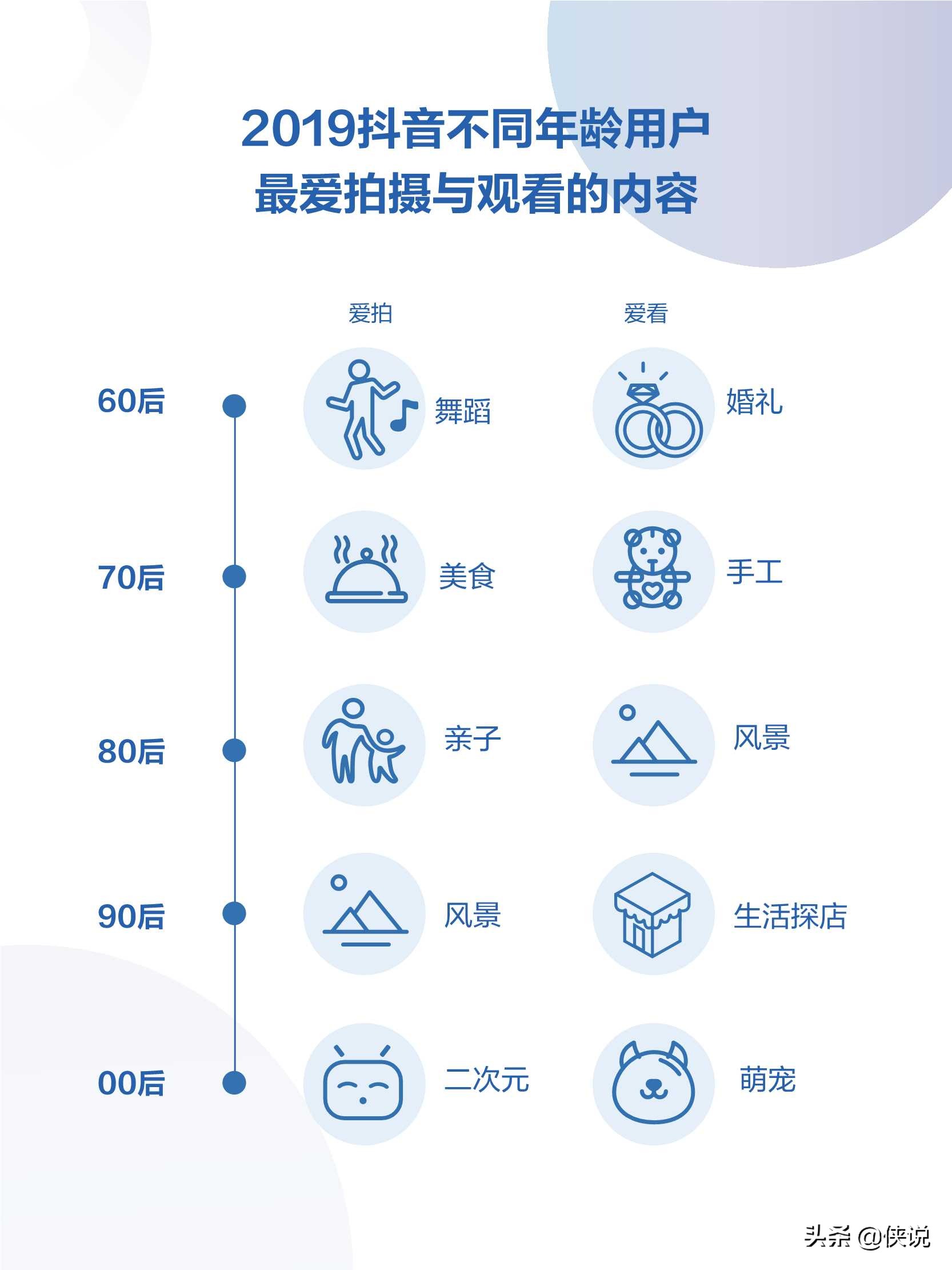 2019年抖音数据报告，日活用户达4亿