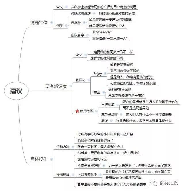 自媒体如何取名？三个取名技巧，让你一开始赢在起跑线上