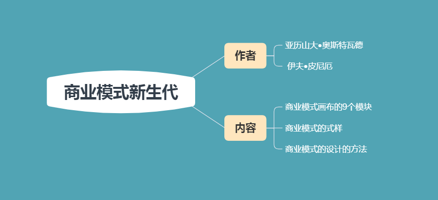 商业模式新生代：9大模块助你描述清楚商业模式