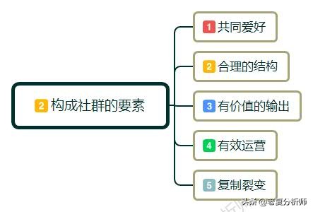 为什么一定要做社群运营#如何做社群运营#需要做好哪些运营细节？