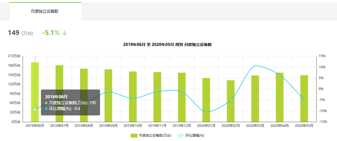 关于得到构建UGC社区的几点思考