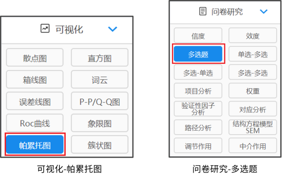 8种市场调研中的数据分析方法你知道几个？