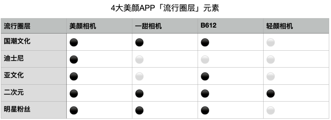 实测 | 寻找「地表最强」美颜APP