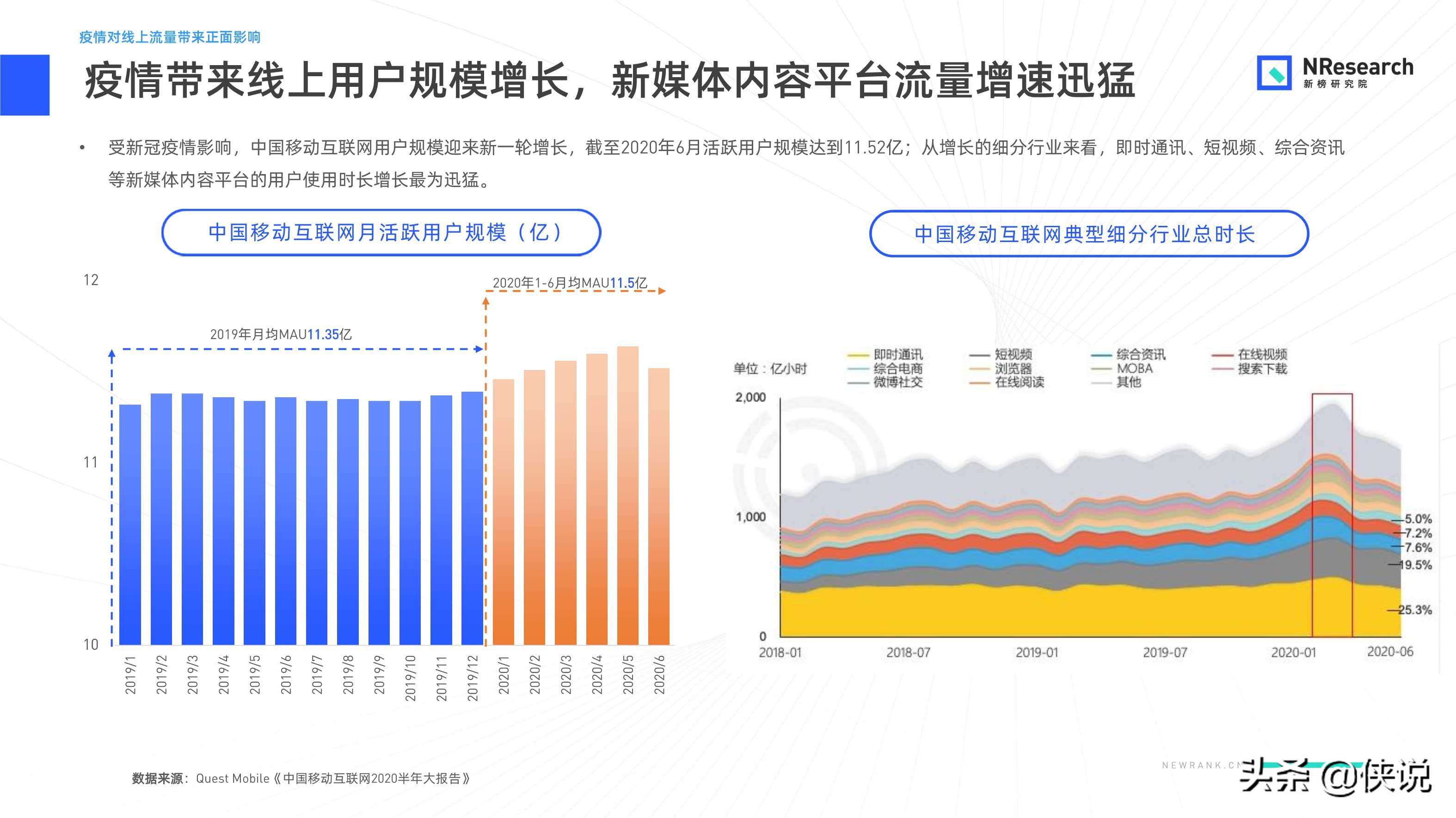 金融行业新媒体内容生态建设分析报告