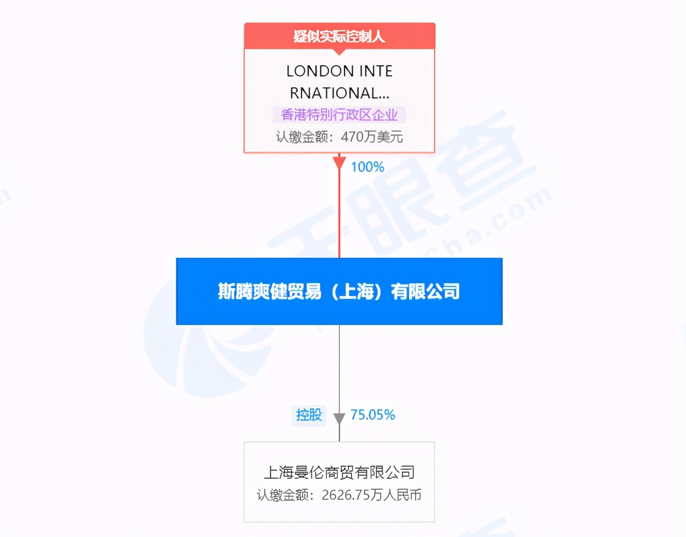 营销高潮的杜蕾斯，背后是千亿规模情趣市场