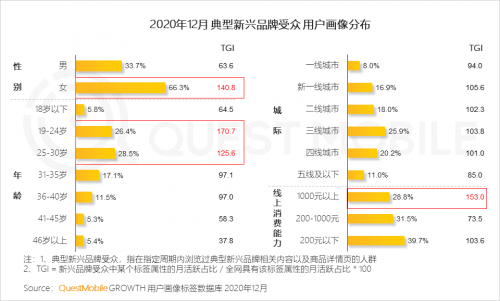 QuestMobile:2021年中国移动互联网八大趋势预判