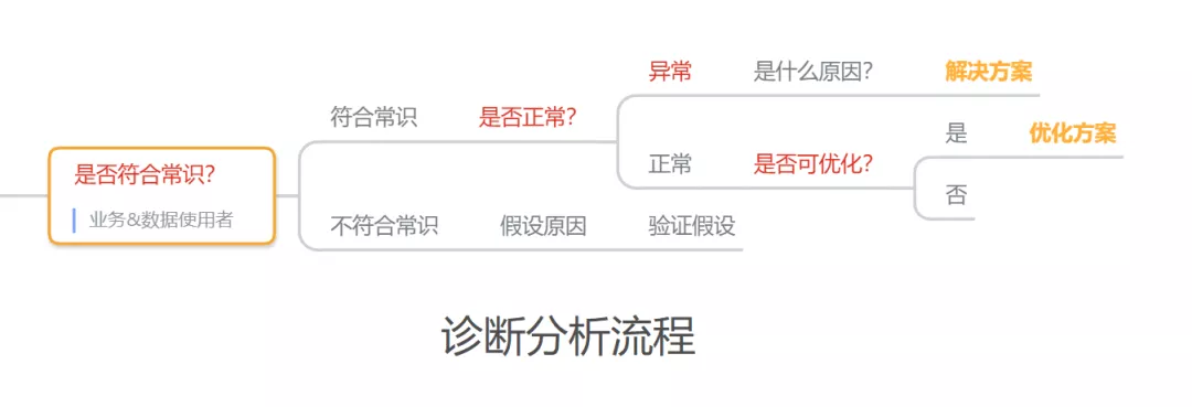 如何用SQL分析电商用户行为数据