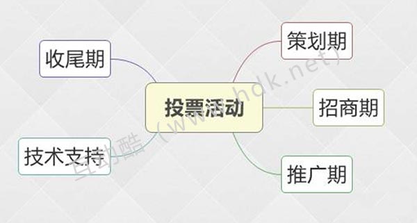 想要快速推广公众号，试试做活动来涨粉