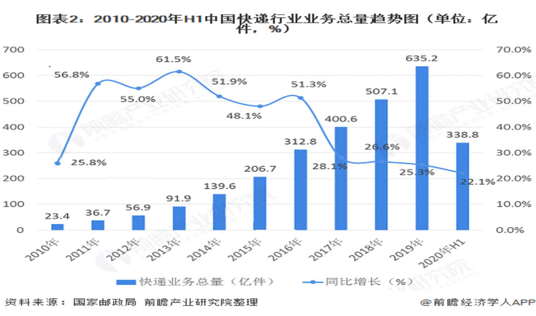 平台化的菜鸟裹裹，已成2亿人生活方式