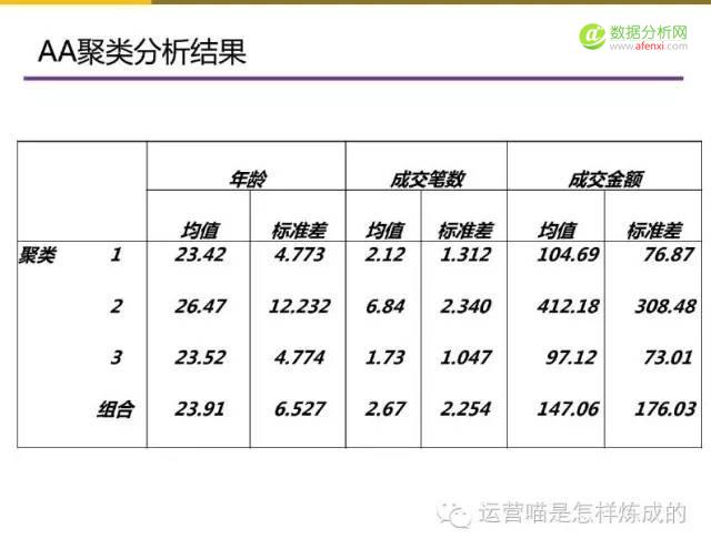 55张图详解用户画像的定量与定性分析