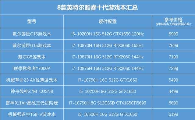 618正纠结？这些高性能游戏本值得选