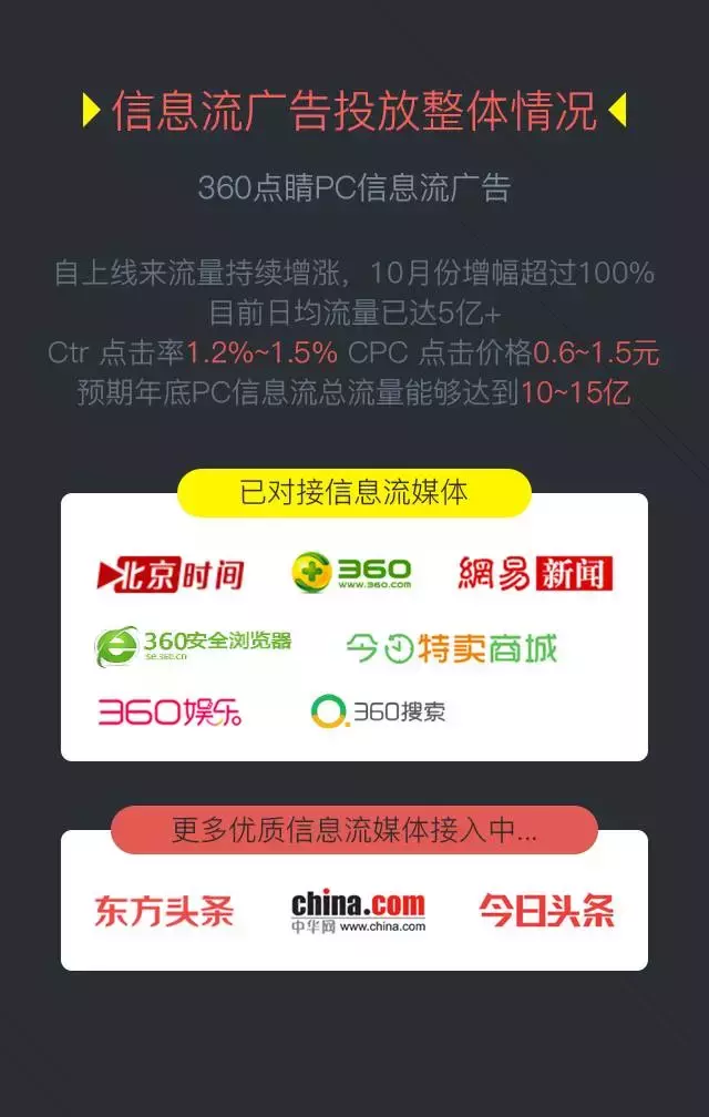 360搜索信息流广告也上线啦！观摩下模式