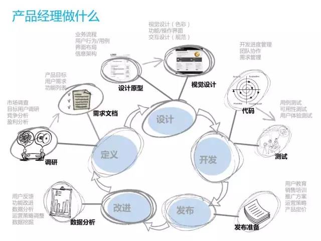 什么是产品经理
