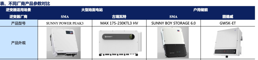 左手光伏，右手储能，逆变器要逆天了？