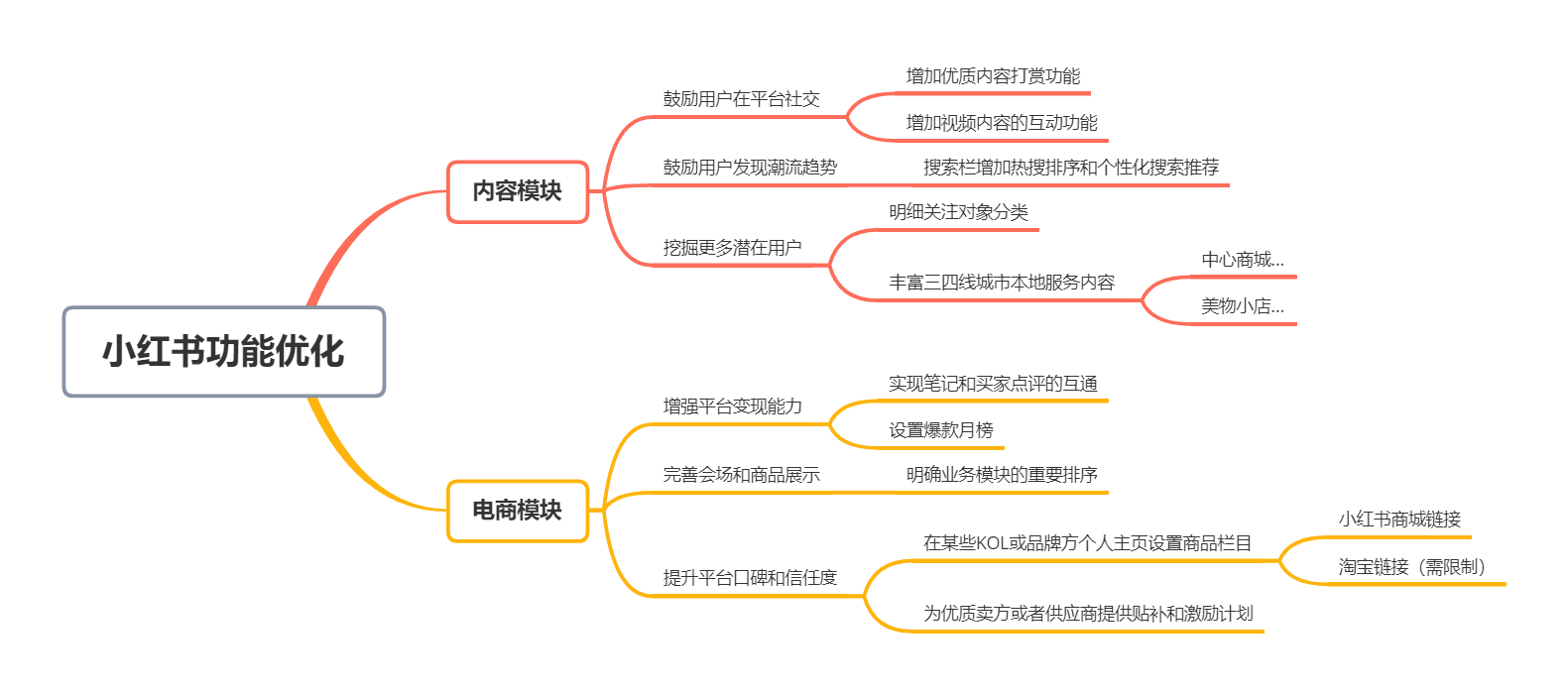 产品分析｜小红书，如何打造内容电商的商业模式壁垒？