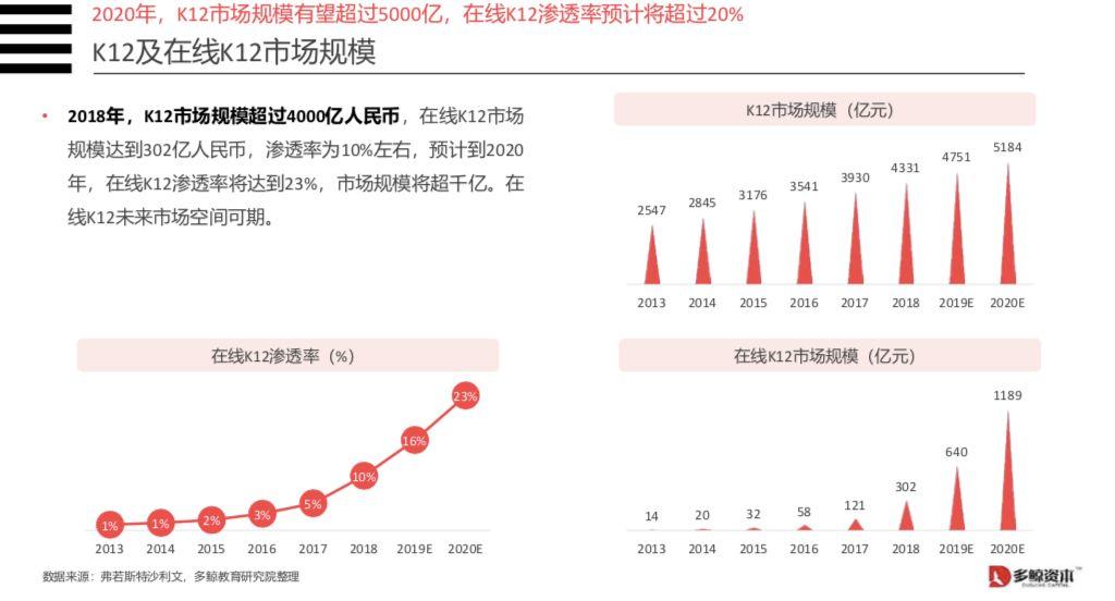 行业调研的这些关键点，你注意到了吗？