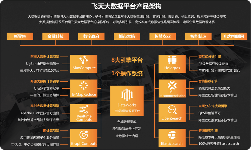 数据产品经理的招聘要求和技能，是怎样的