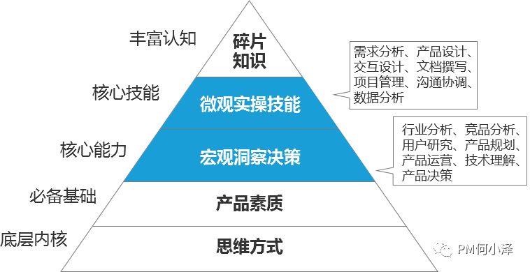 工作重复单调成长太慢？如何提炼个人核心能力