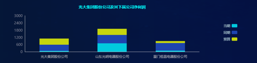 财务数据分析该怎么做，你不可错过的数据分析妙招