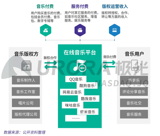 万字干货|网易云音乐7.0|产品分析及改进建议