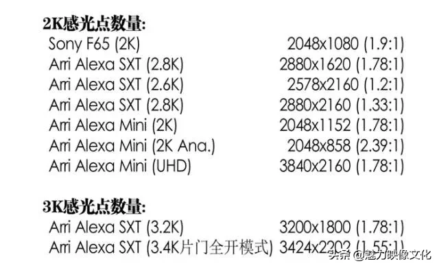 2K、4K、8K...K到底是啥？