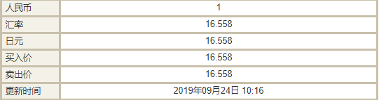 人民币对日元汇率是多少？日元对人民币汇率走势图