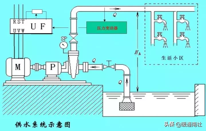 变频器的原理、结构及常见应用