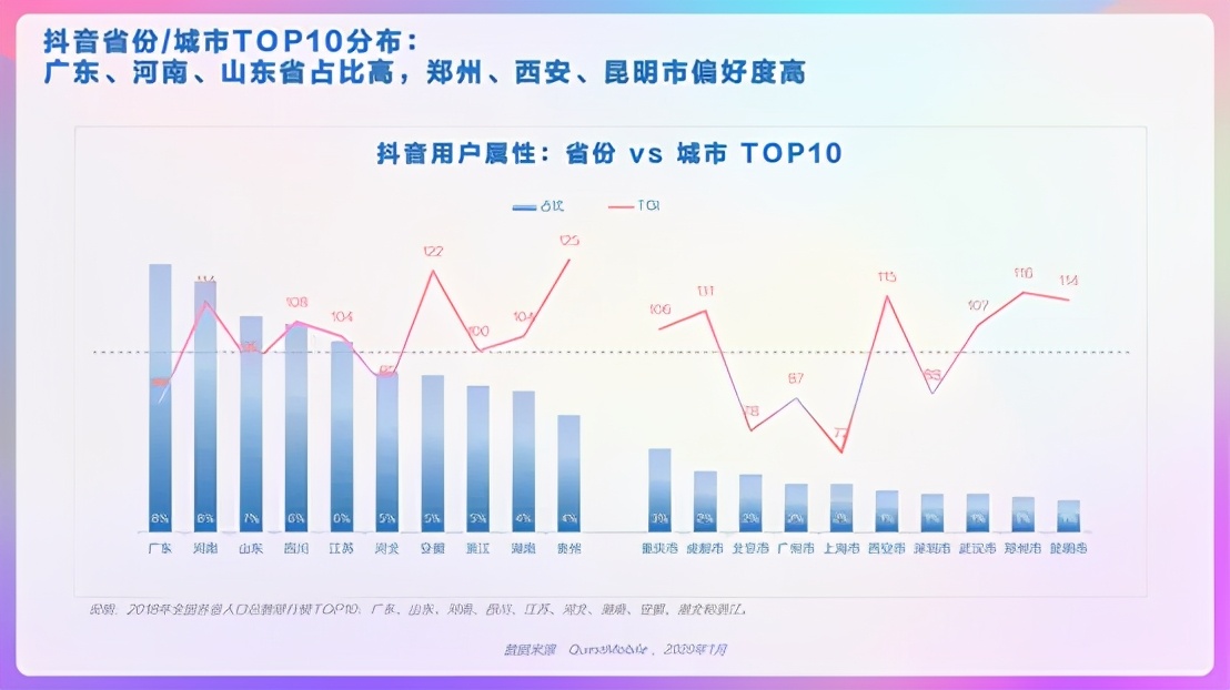 4个问题带你了解用户画像