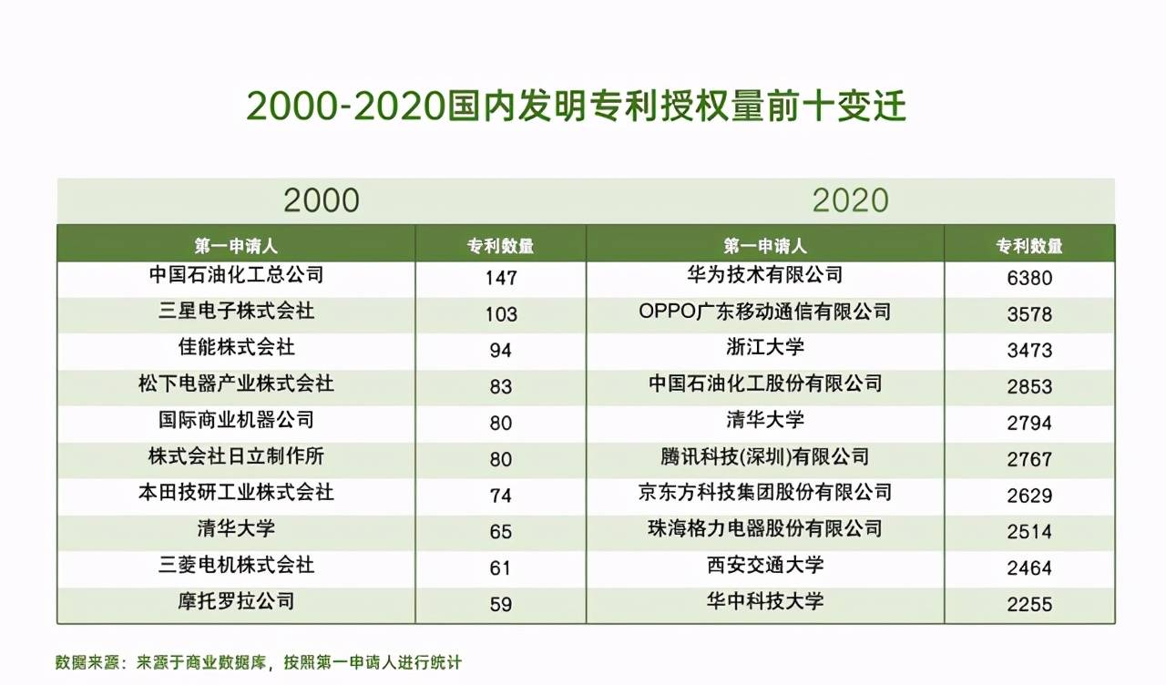 国产手机实至名归，2020年品牌满意榜出炉，OPPO华为稳居前三