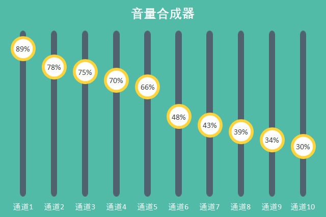 厉害了！这样的数据图表居然是用PPT做出来的！