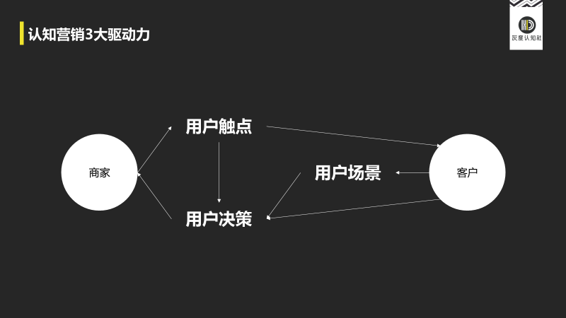 江小白营销破局的底层逻辑