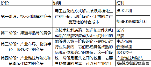 行业分析报告：如何从企业的角度进行分析