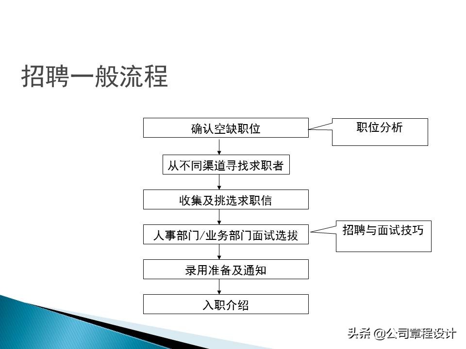 销售公司hr必学最全实用销售人员招聘与面试技巧