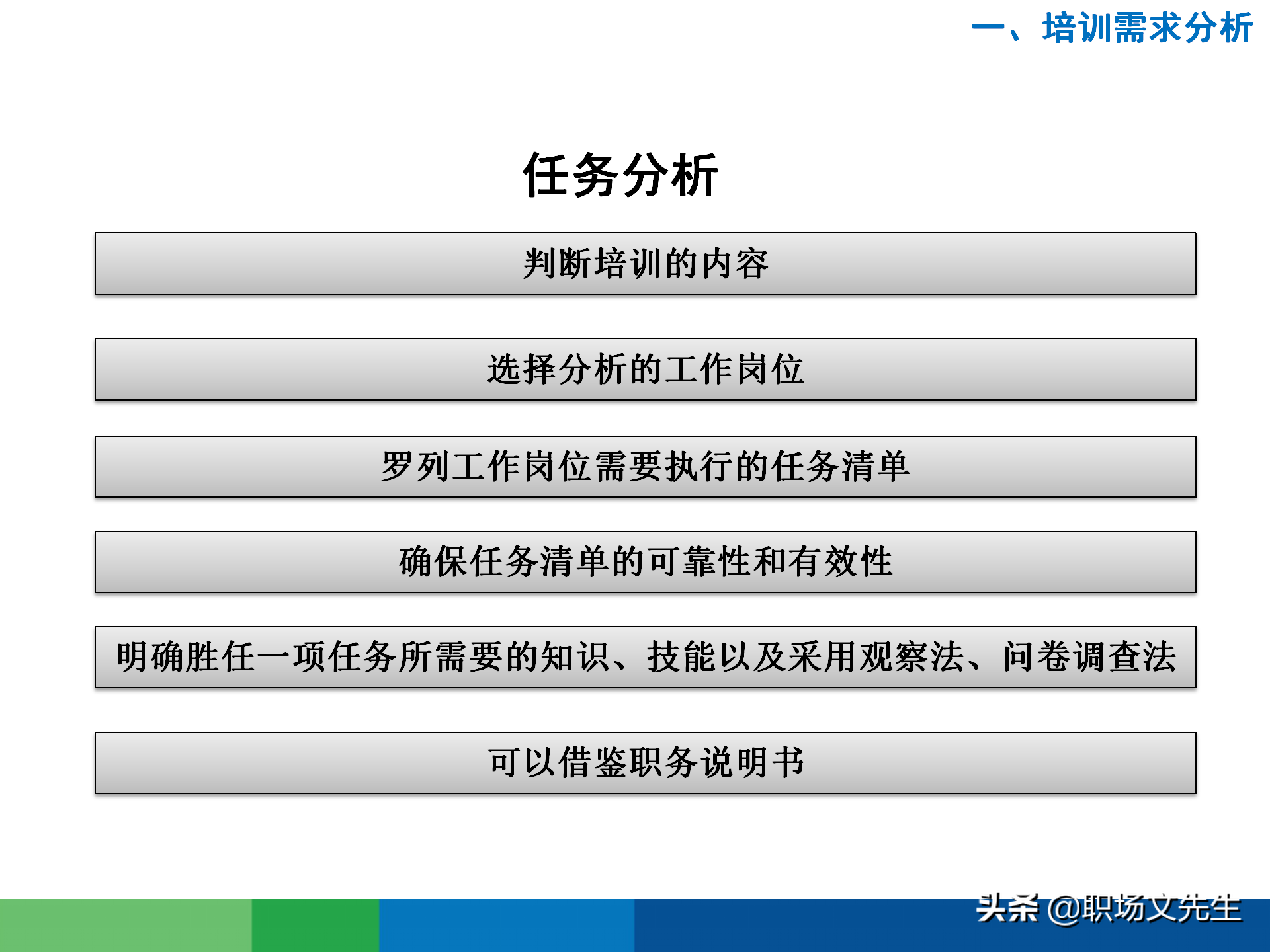 培训需求分析的全过程：43页有效制定年度培训计划，非常经典