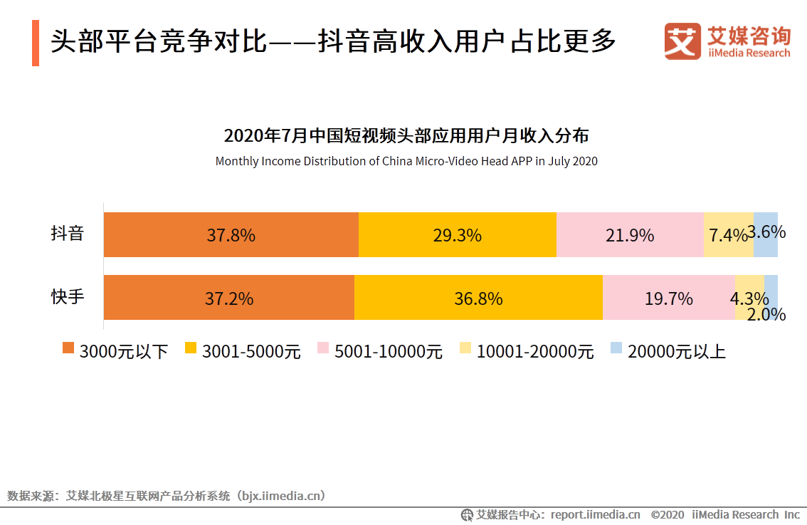 短视频市场研究报告：百度、腾讯加码，行业竞争格局仍存变数