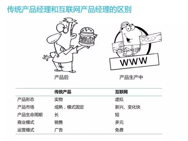 什么是产品经理