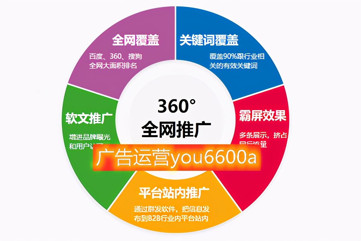 介绍几大主流信息流广告投放平台