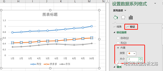 4个技巧，教你如何用excel绘制出高大上的图表