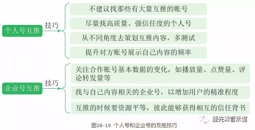 如何玩赚抖音短视频：引流变现篇（一）引流篇