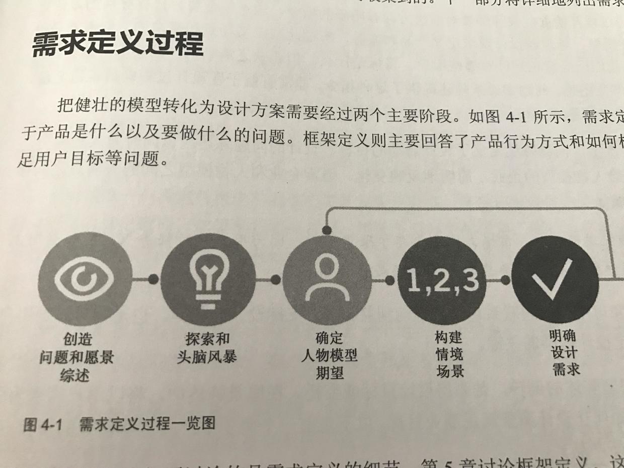 「交互设计」需求定义的五个方法