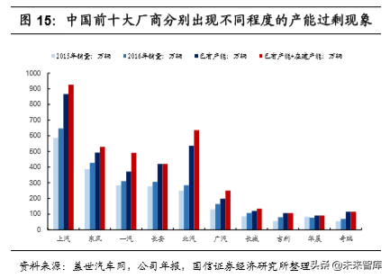 汽车行业2020年深度研究：现状、趋势与四大投资逻辑