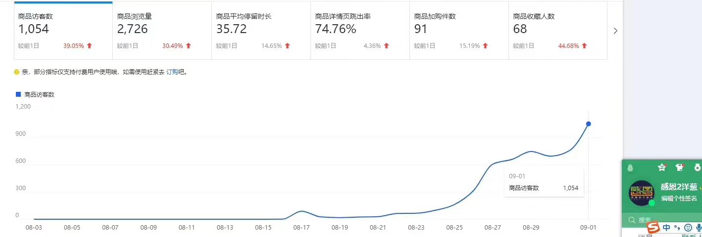 淘宝直通车推广技巧