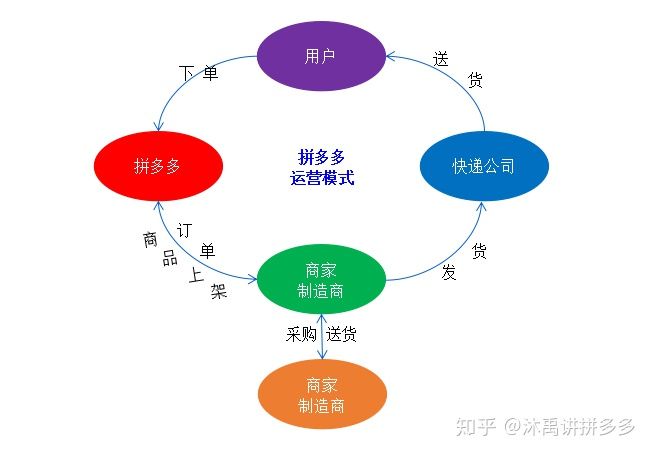 【新人必知】拼多多开店有哪些基本要求？