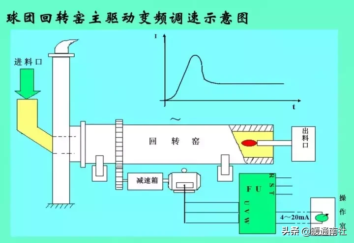 变频器的原理、结构及常见应用